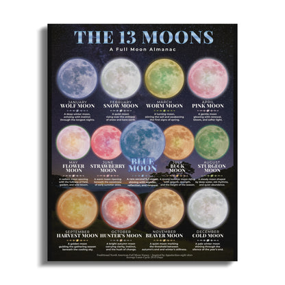 Full Moon Almanac: monthly full moon names and descriptions.