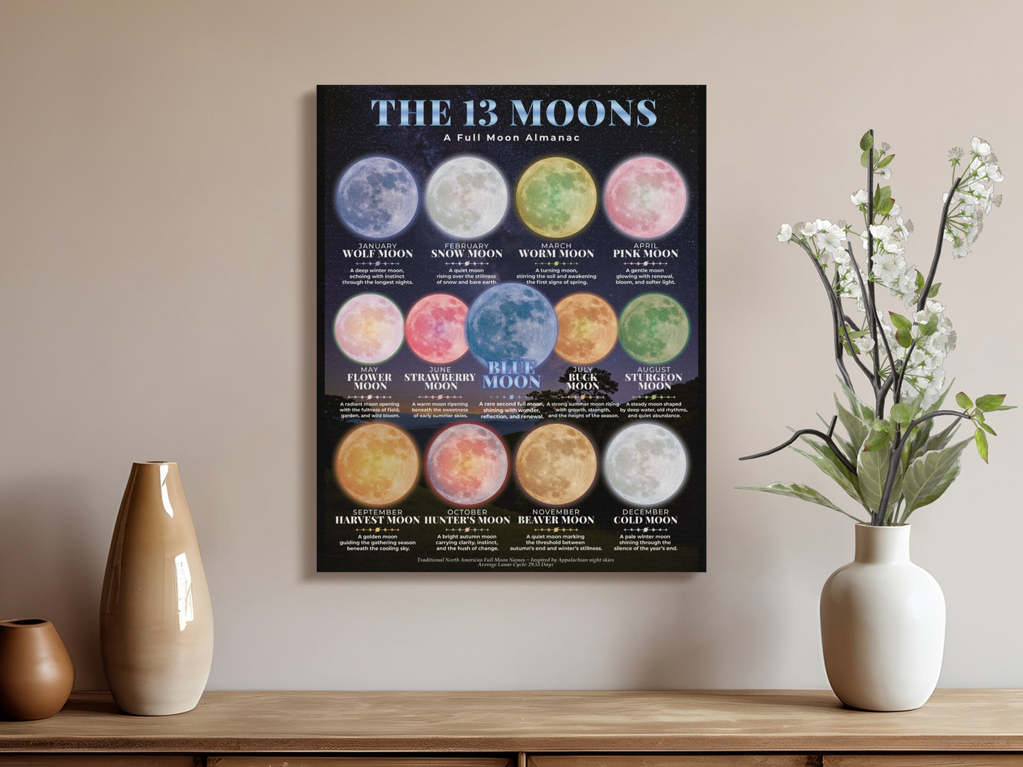 Almanac showing full moon names with descriptions for each month.