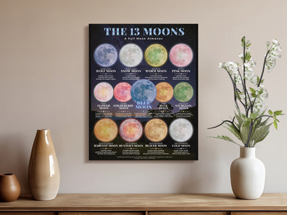 Almanac showing full moon names with descriptions for each month.