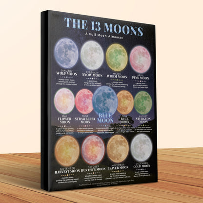 Full Moon Almanac with names and descriptions for each month.