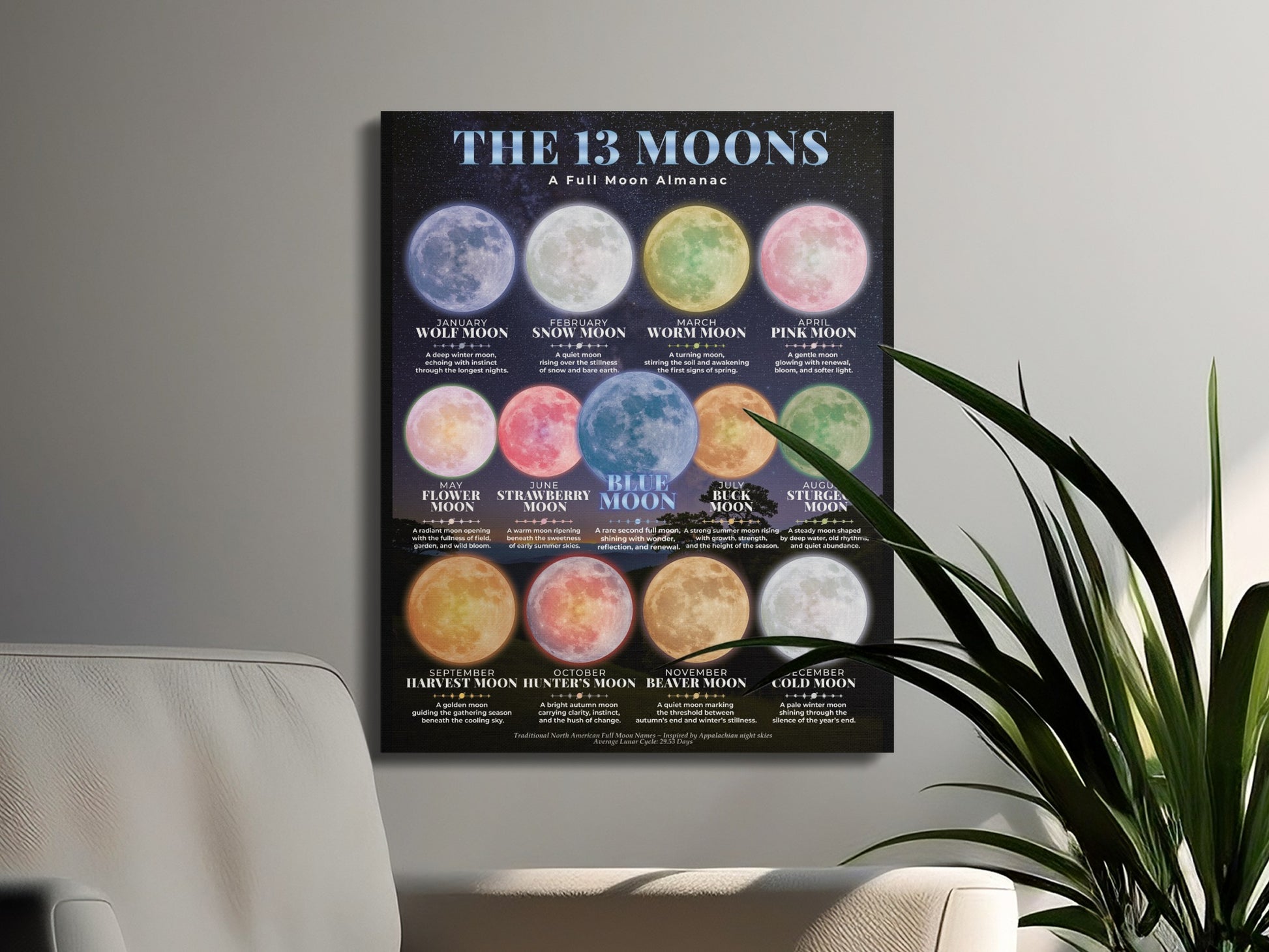 Full Moon Almanac showing thirteen named full moons and their descriptions.