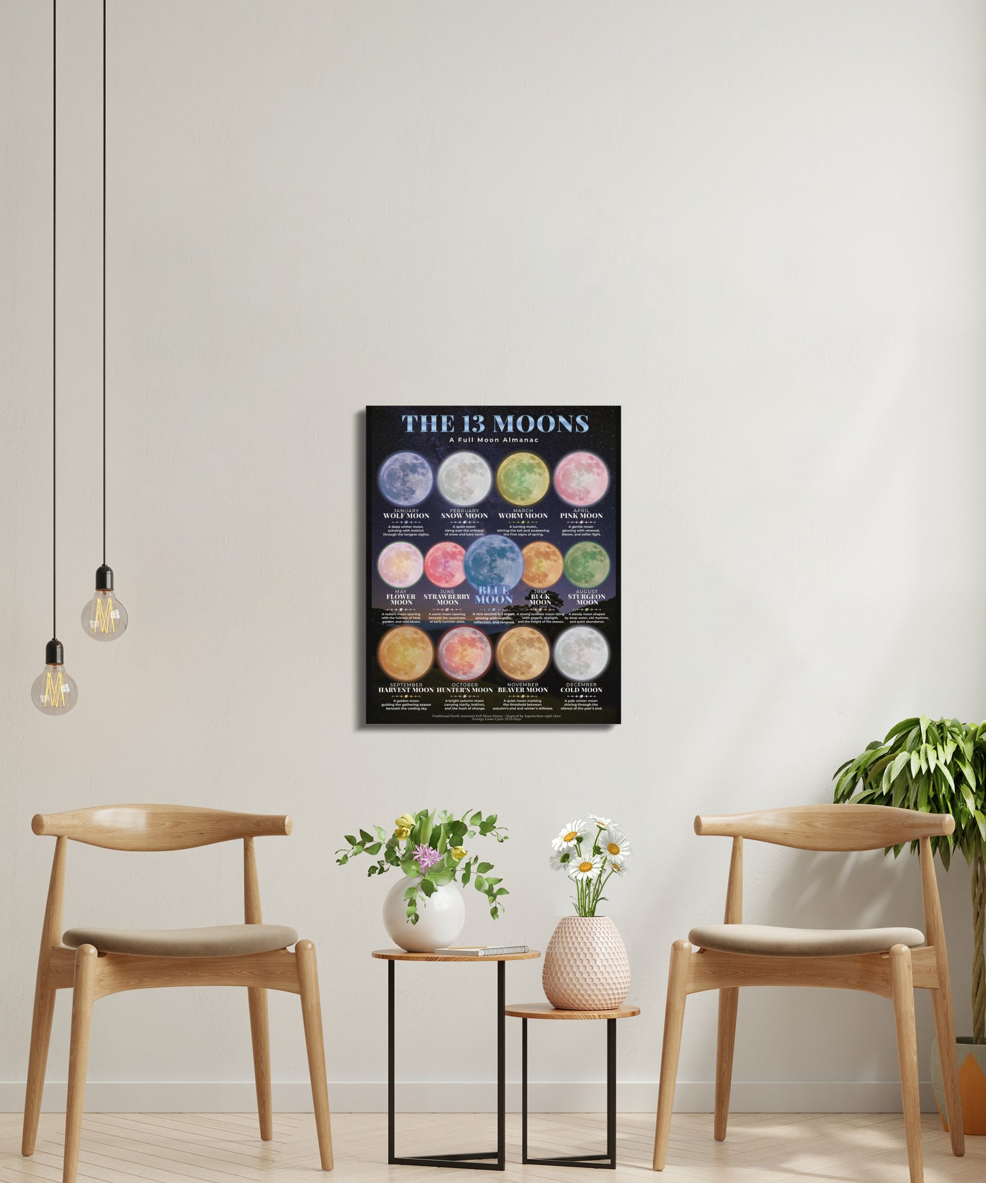 Poster of the 13 Moons Almanac with moon names and descriptions for each month.