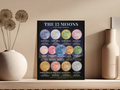 Poster of the 13 full moons almanac with names and descriptions for each month.