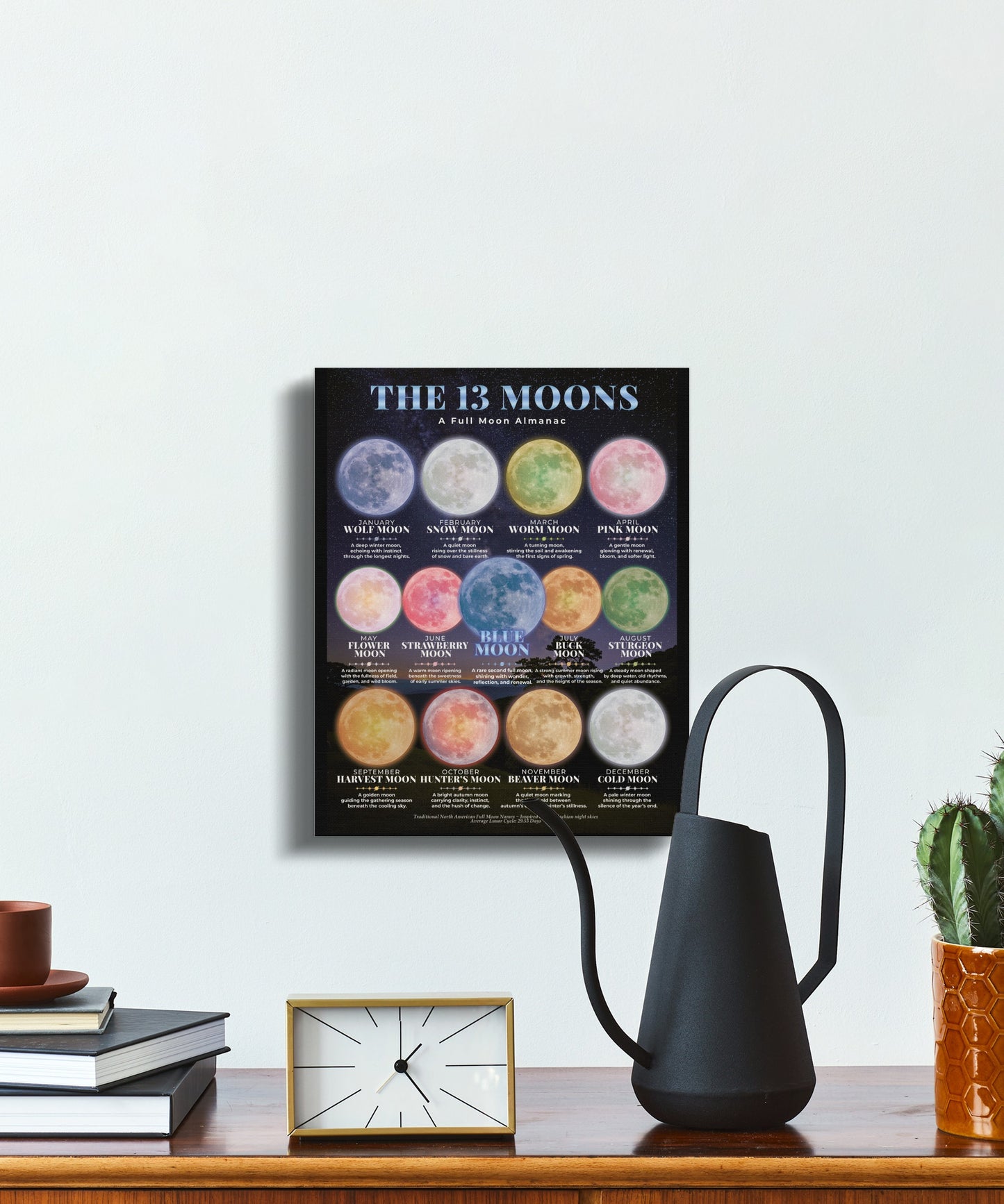 Poster listing the 13 full moon names and their descriptions with colorful illustrations.