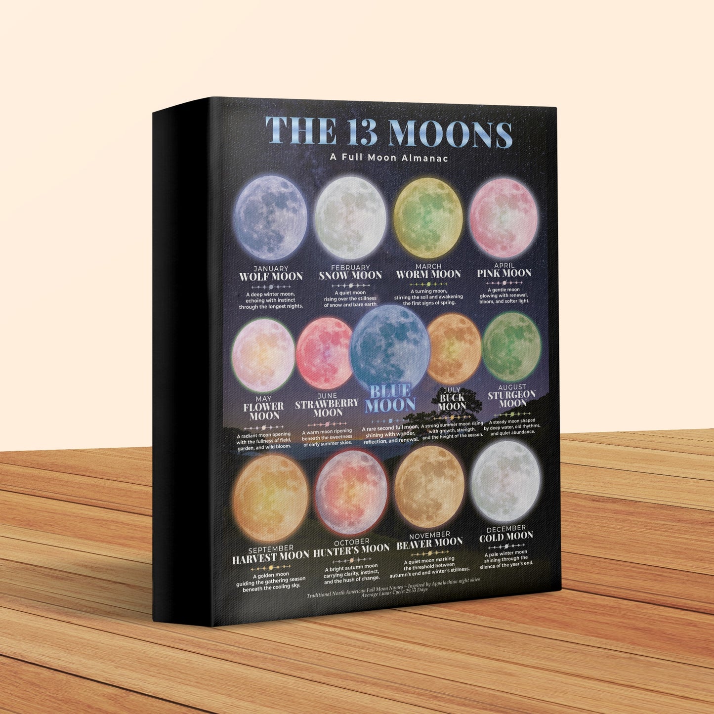 Full moon almanac detailing 13 full moon names, descriptions, and dates.